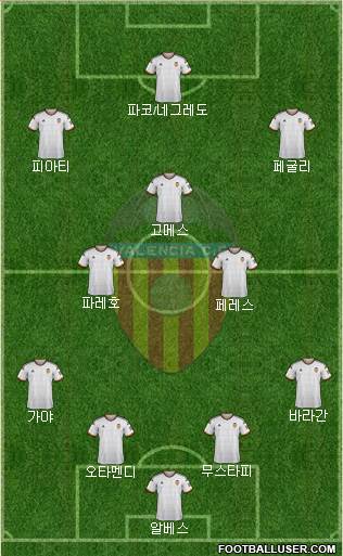 Valencia C.F., S.A.D. Formation 2015