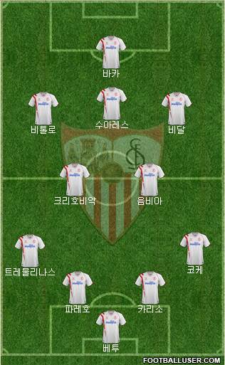 Sevilla F.C., S.A.D. Formation 2015
