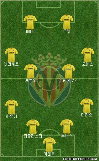 Villarreal C.F., S.A.D. Formation 2015