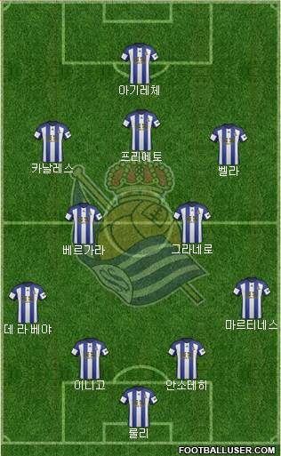 Real Sociedad S.A.D. Formation 2015