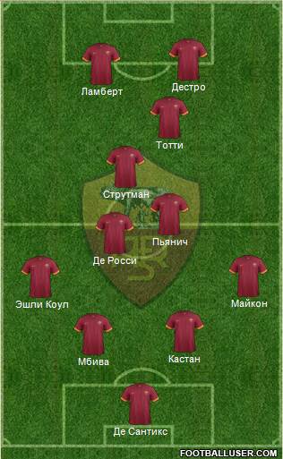 AS Roma Formation 2015