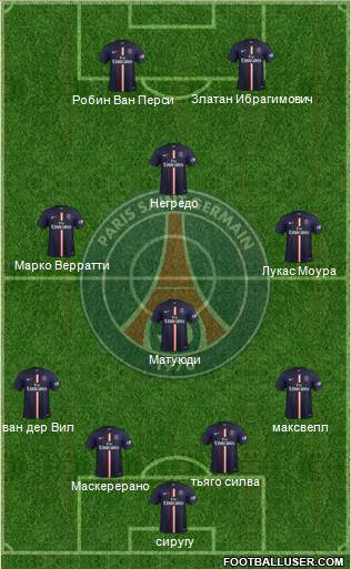 Paris Saint-Germain Formation 2015