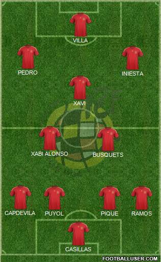 Spain Formation 2015