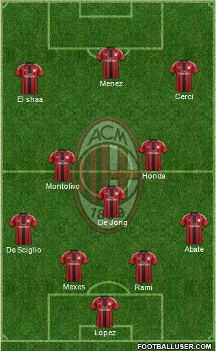 A.C. Milan Formation 2015