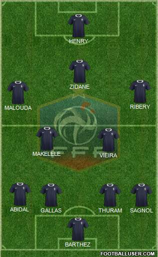 France Formation 2015