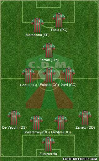 Club Deportivo Maldonado Formation 2015