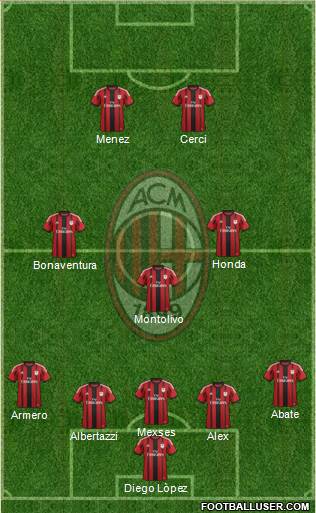A.C. Milan Formation 2015