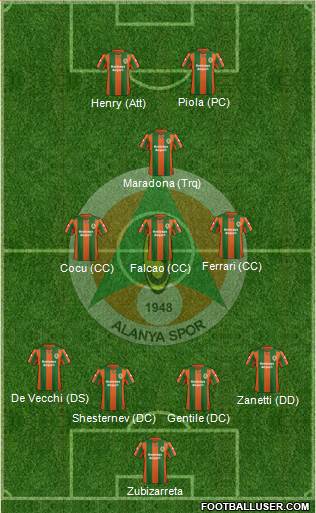 Alanyaspor Formation 2015