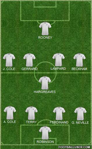 England Formation 2015