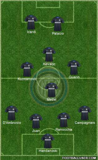 F.C. Internazionale Formation 2015
