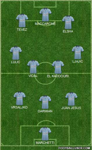 Sydney FC Formation 2015