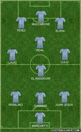 Sydney FC Formation 2015