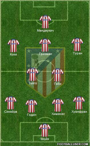 Atlético Madrid B Formation 2015