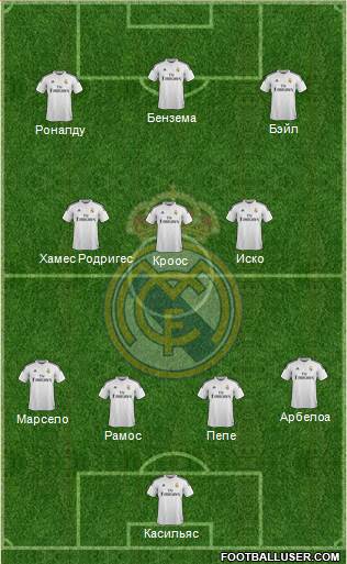Real Madrid C.F. Formation 2015