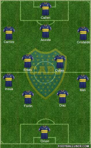 Boca Juniors Formation 2015