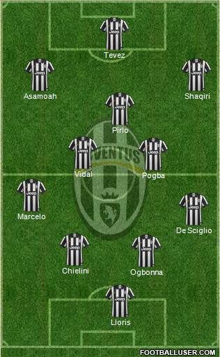 Juventus Formation 2015