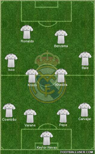 Real Madrid C.F. Formation 2015