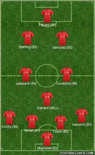 Liverpool Formation 2015