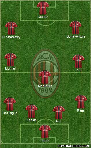 A.C. Milan Formation 2015