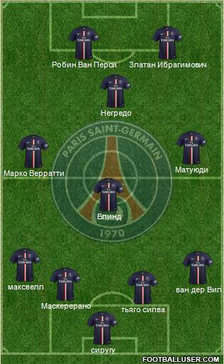 Paris Saint-Germain Formation 2015