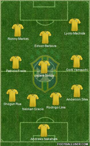 Brazil Formation 2015