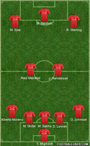 Liverpool Formation 2015