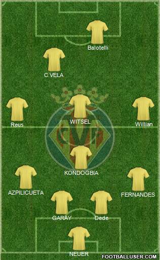 Villarreal C.F., S.A.D. Formation 2015
