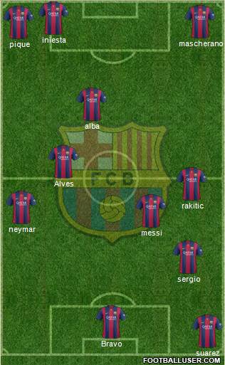 F.C. Barcelona Formation 2015