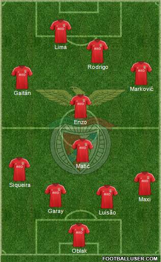 Sport Lisboa e Benfica - SAD Formation 2015
