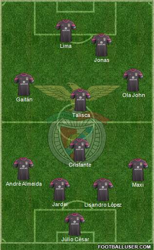 Sport Lisboa e Benfica - SAD Formation 2015