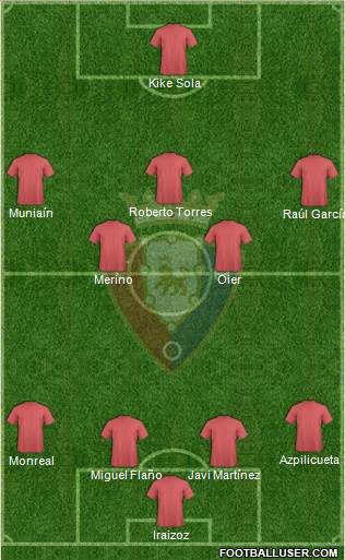 C. At. Osasuna Formation 2015