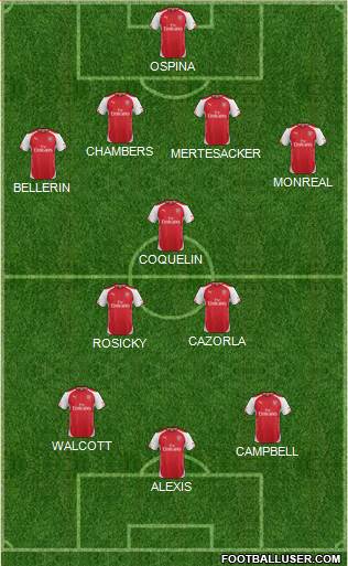 Arsenal Formation 2015