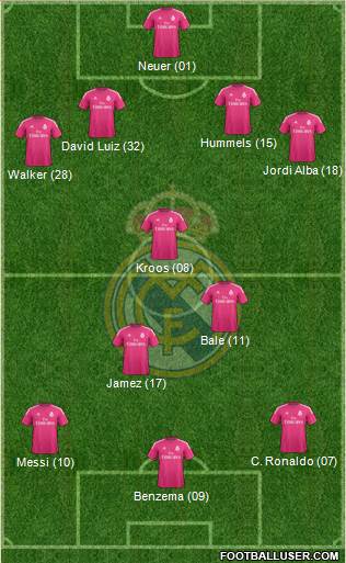 Real Madrid C.F. Formation 2015