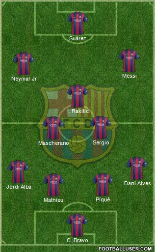 F.C. Barcelona Formation 2015