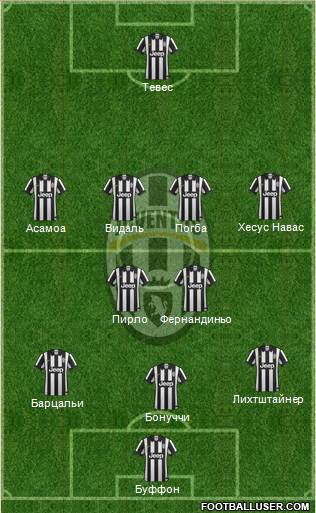 Juventus Formation 2015