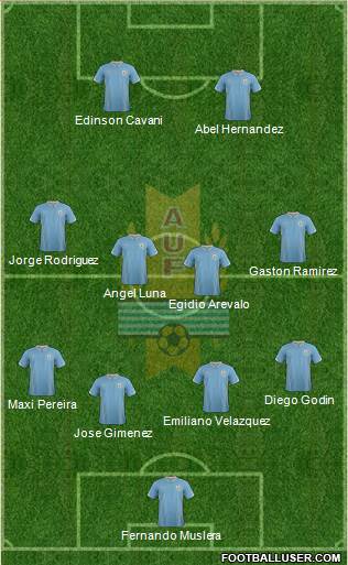 Uruguay Formation 2015