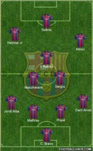 F.C. Barcelona Formation 2015