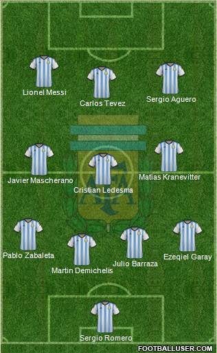 Argentina Formation 2015