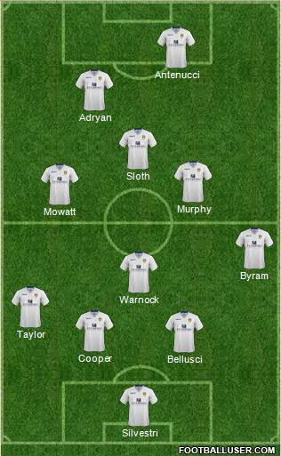 Leeds United Formation 2015
