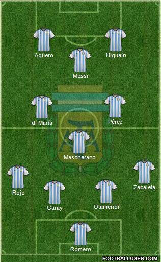 Argentina Formation 2015
