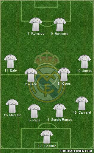 Real Madrid C.F. Formation 2015