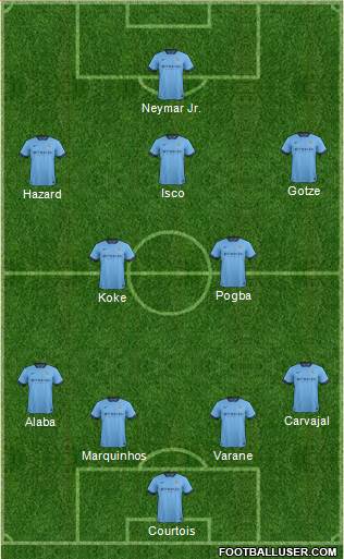 Manchester City Formation 2015