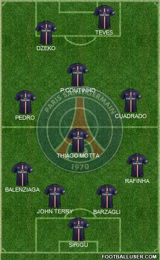 Paris Saint-Germain Formation 2015