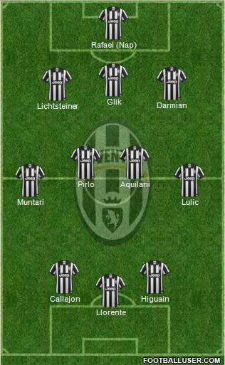 Juventus Formation 2015