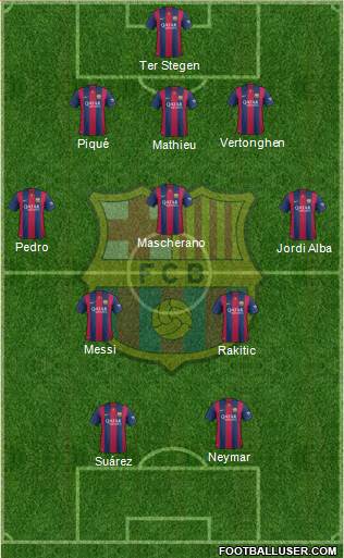 F.C. Barcelona Formation 2015