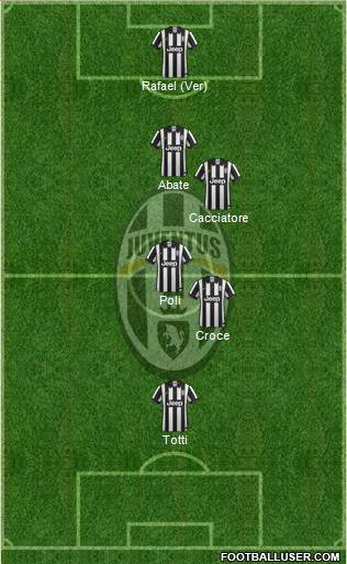 Juventus Formation 2015