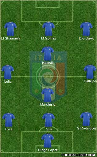 Italy Formation 2015