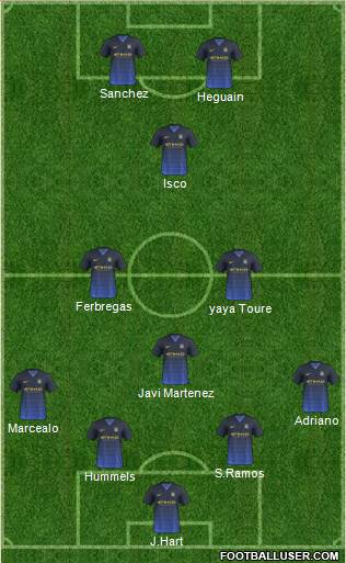 Manchester City Formation 2015