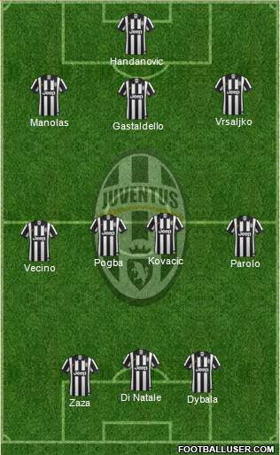 Juventus Formation 2015