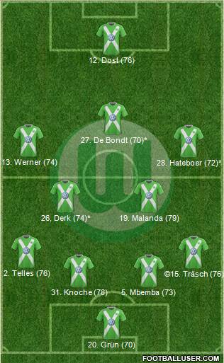 VfL Wolfsburg Formation 2015